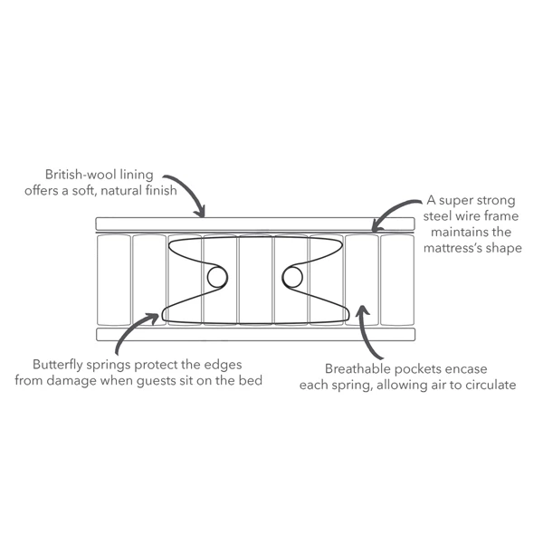 Classic 1000 Pocket Sprung Hotel Mattress 4 Classic 1000 Pocket Sprung Hotel Mattress - Image 4